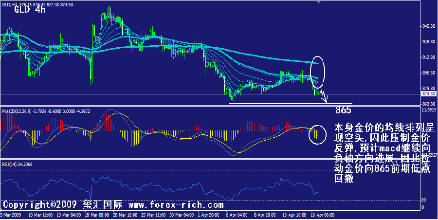 gld-4h.gif