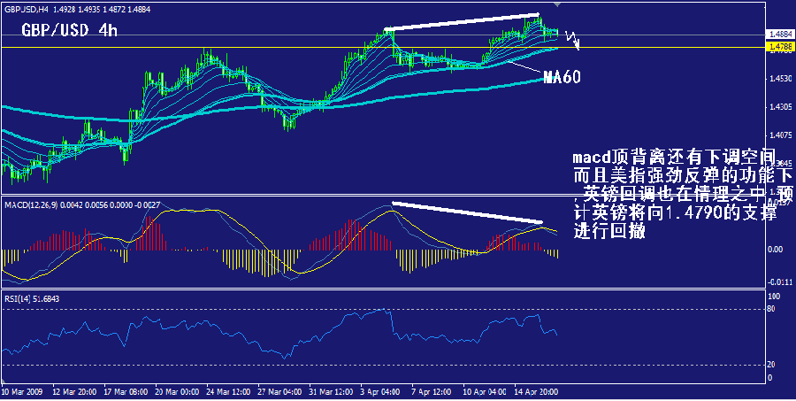 gbp-4h.gif