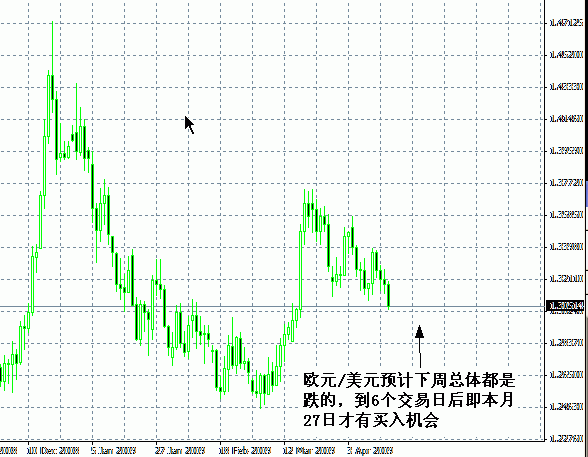 EURUSD(417գ.gif