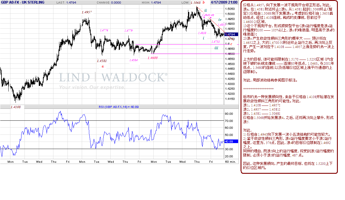 gbp-h-4-18-09.gif