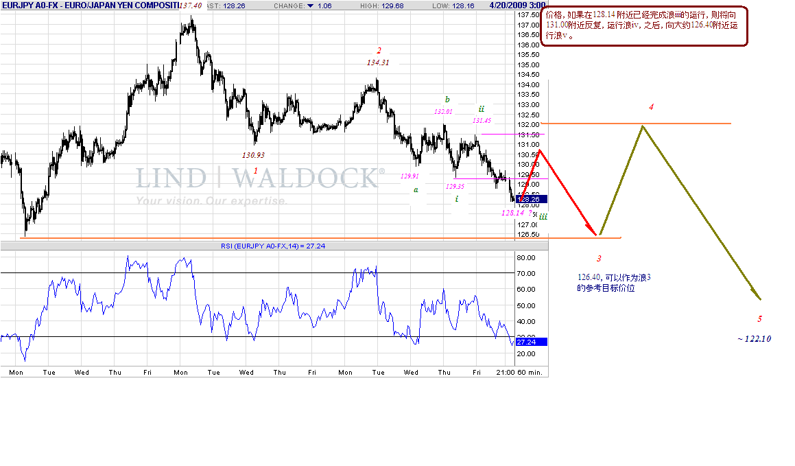 eurjpy-h-4-20-09.gif