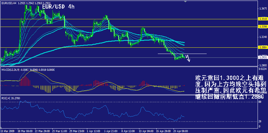 eur-4h.gif
