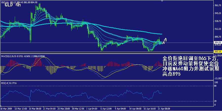 gld-4h.gif