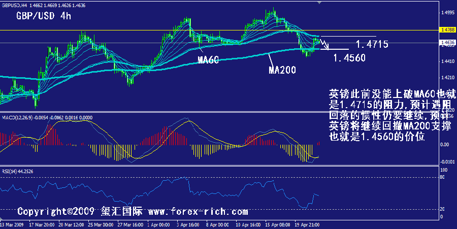 gbp-4h.gif
