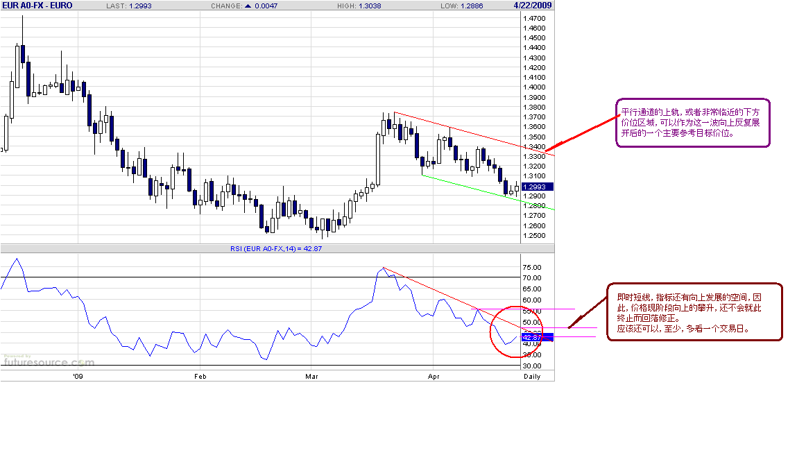 eur-d-4-22-09.gif