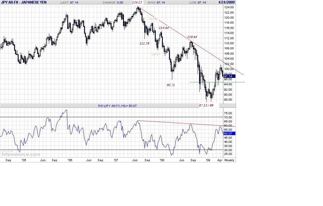 jpy-w-4-25-09.gif