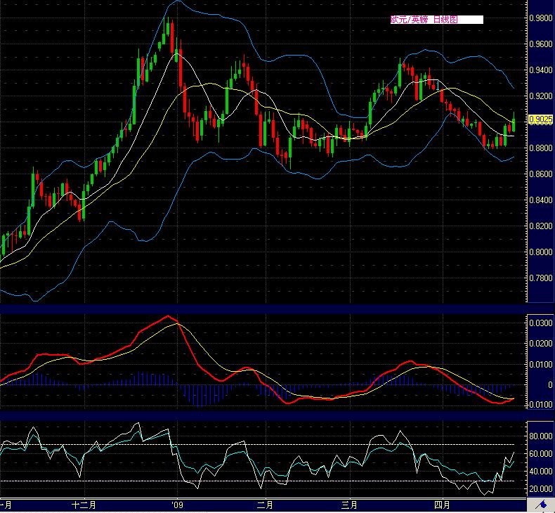 eurgbp