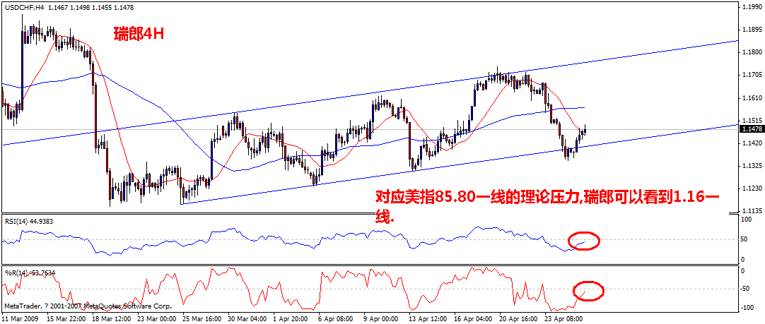 usd-chf-4h.gif