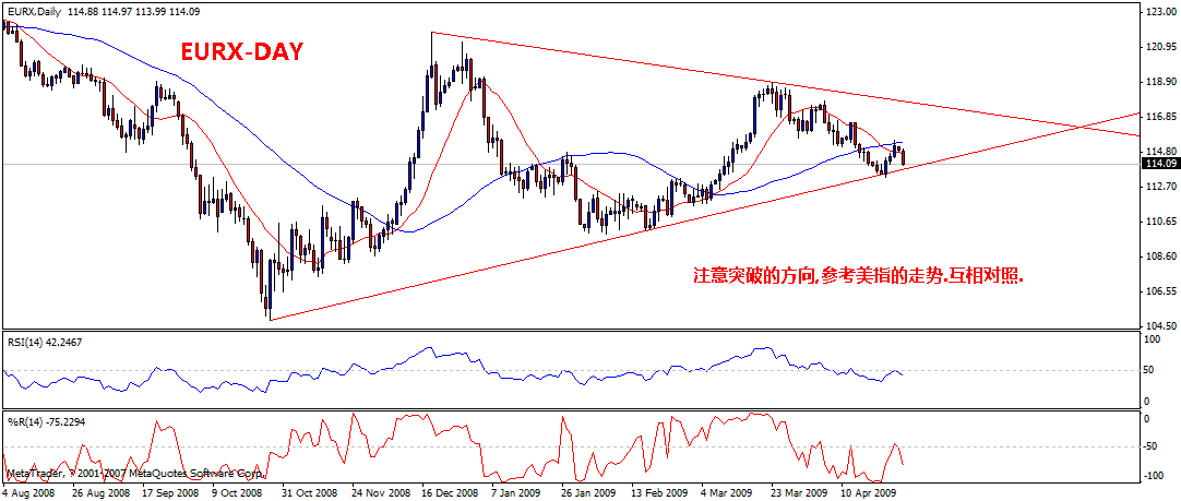 eurx-1d.gif