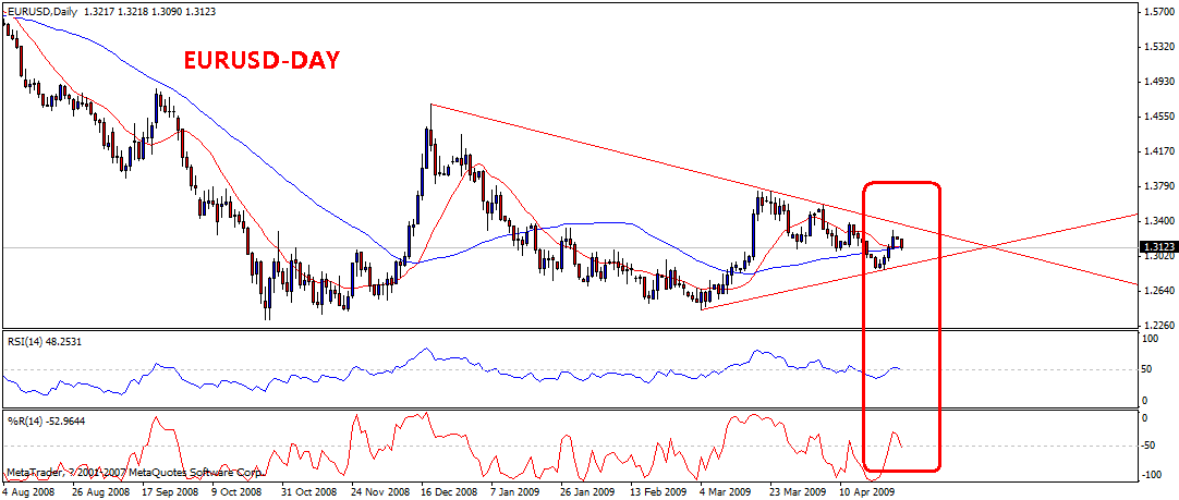 eur-usd-1d.gif