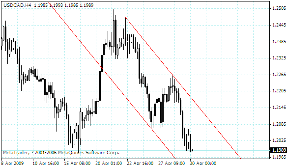 usdcad.gif