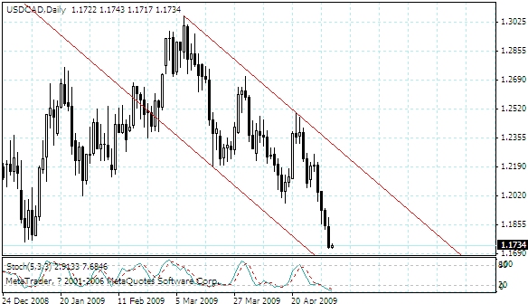 usdcad.gif