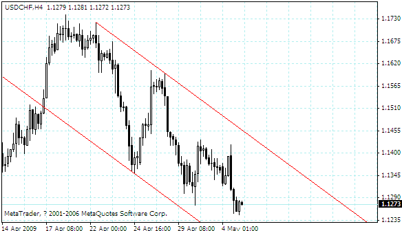 usdchf.gif