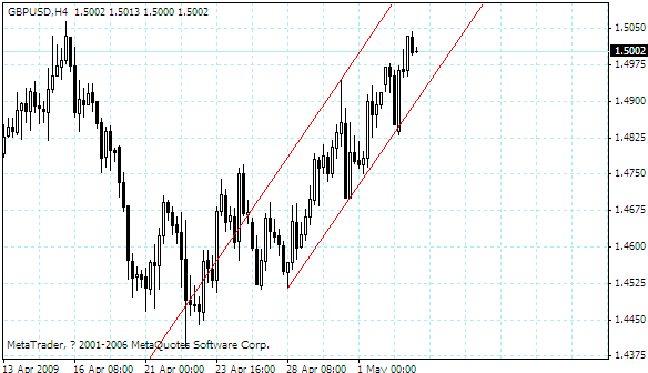 gbpusd.gif