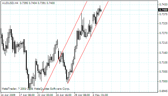 audusd.gif
