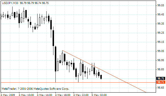 usdjpy.gif