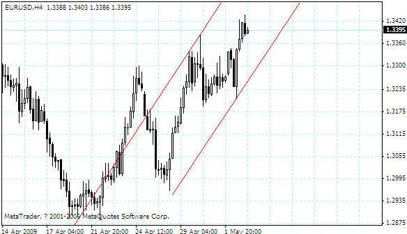 eurusd.gif