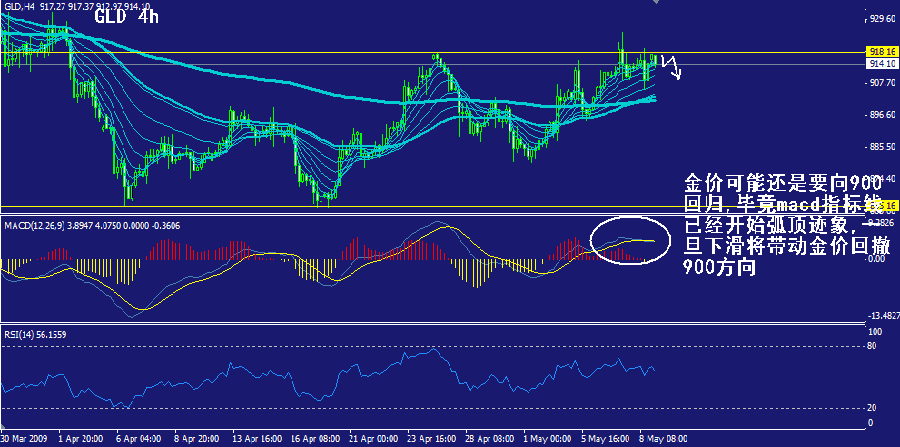 gld-4h.gif