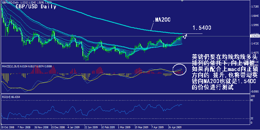 gbp-daily.gif