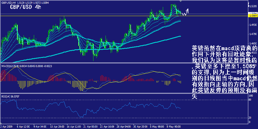 gbp-4h.gif