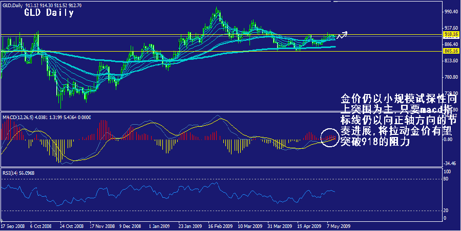 gld-daily.gif