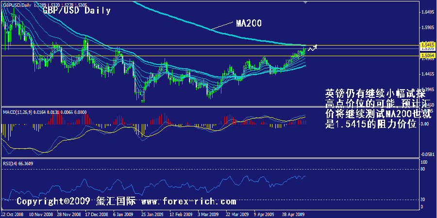 gbp-daily.gif