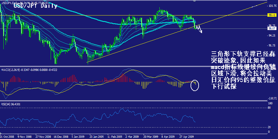 jpy-daily.gif