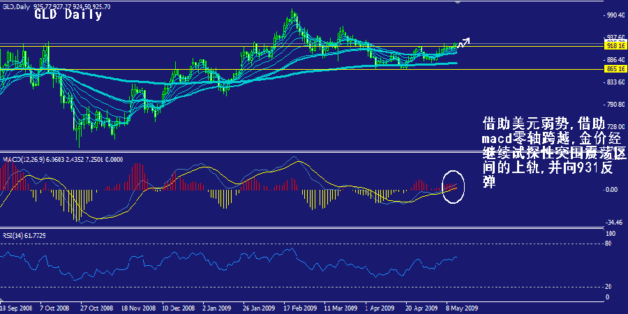 gld-daily.gif