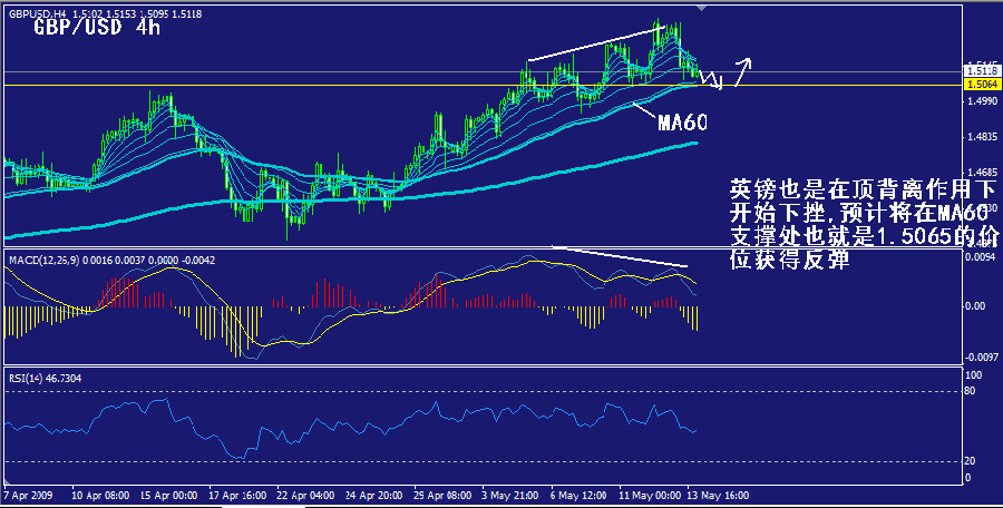 gbp-4h.gif