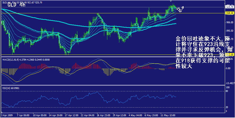 gld-4h.gif