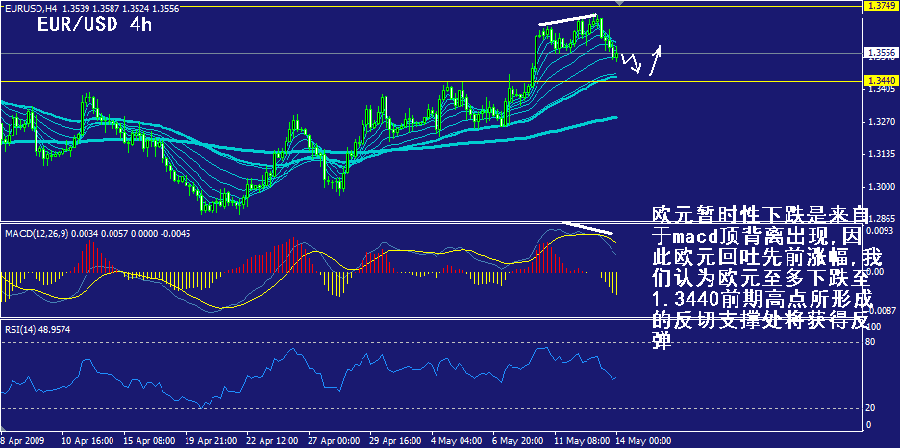 eur-4h.gif