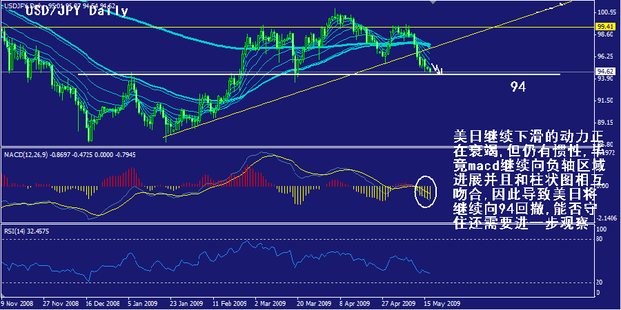 jpy-daily.gif