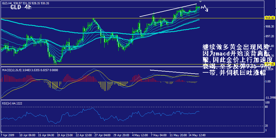 gld-4h.gif