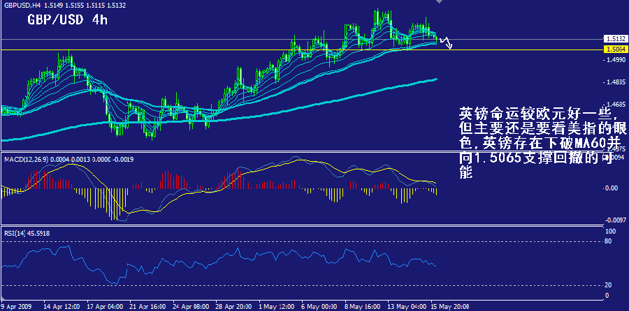 gbp-4h.gif