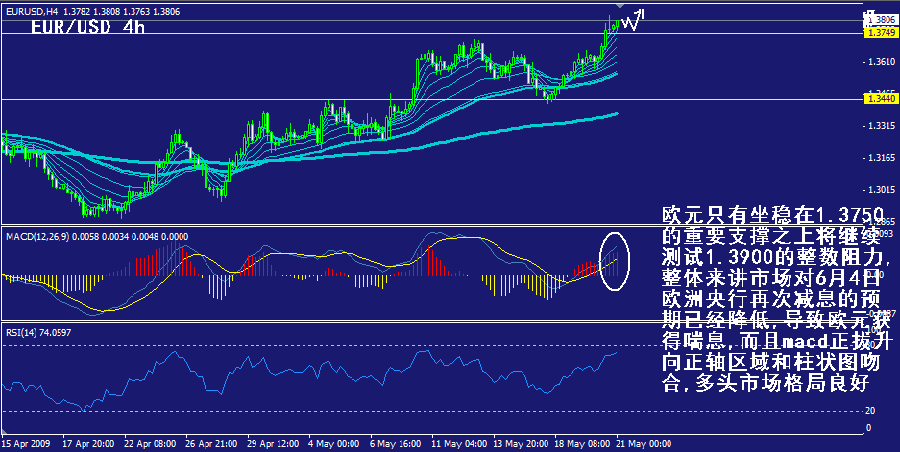 eur-4h.gif