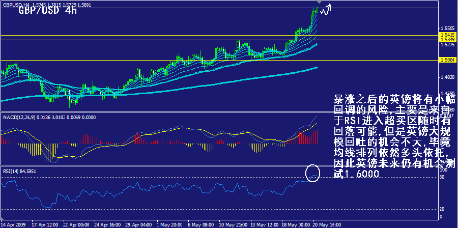 gbp-4h.gif
