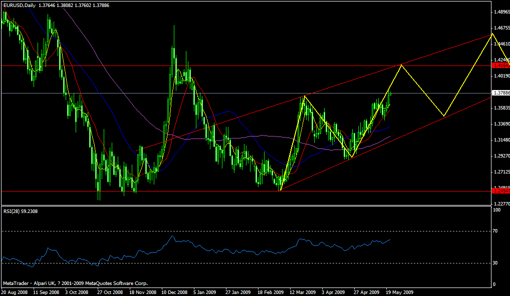 eur0521d.gif