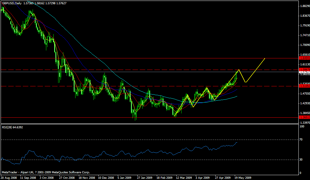 gbp0521d.gif
