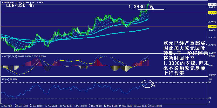 eur-4h.gif