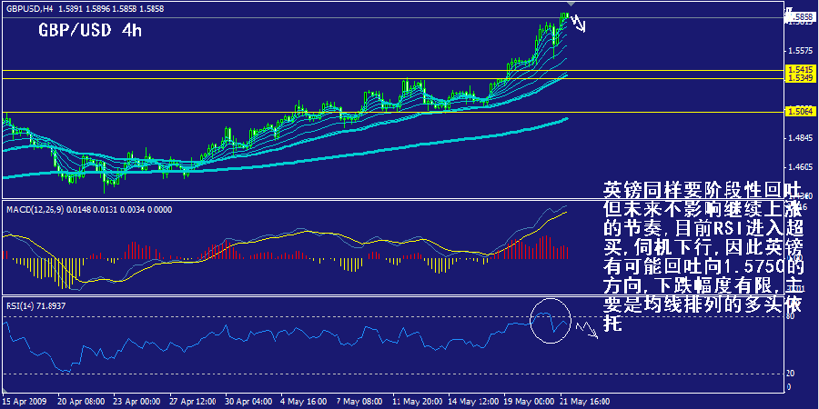 gbp-4h.gif
