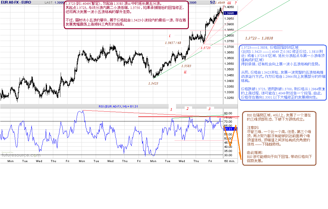 eur-h-5-22-09.gif