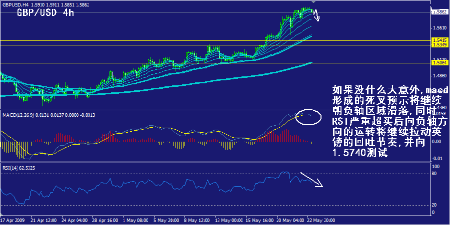 gbp-4h.gif