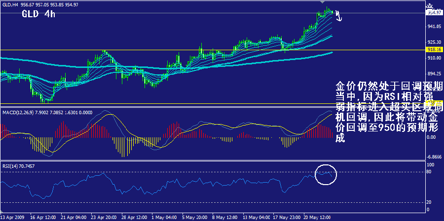 gld-4h.gif