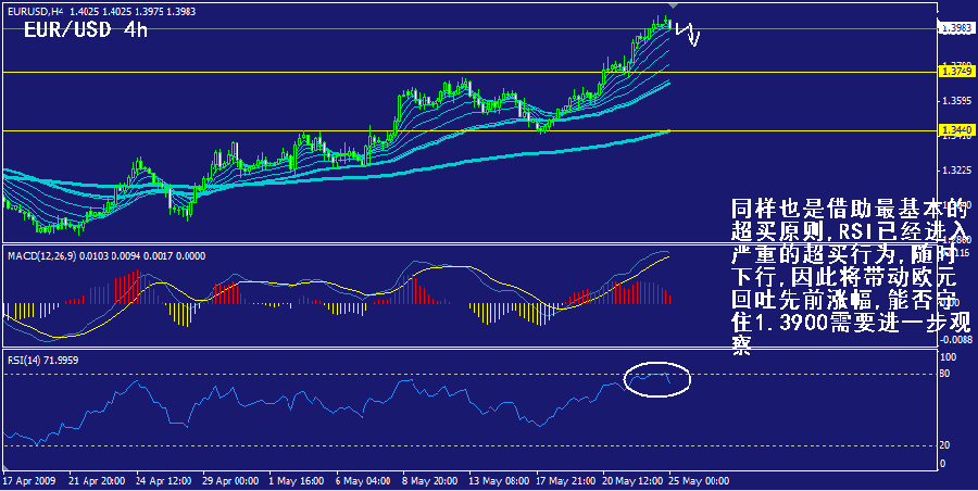 eur-4h.gif