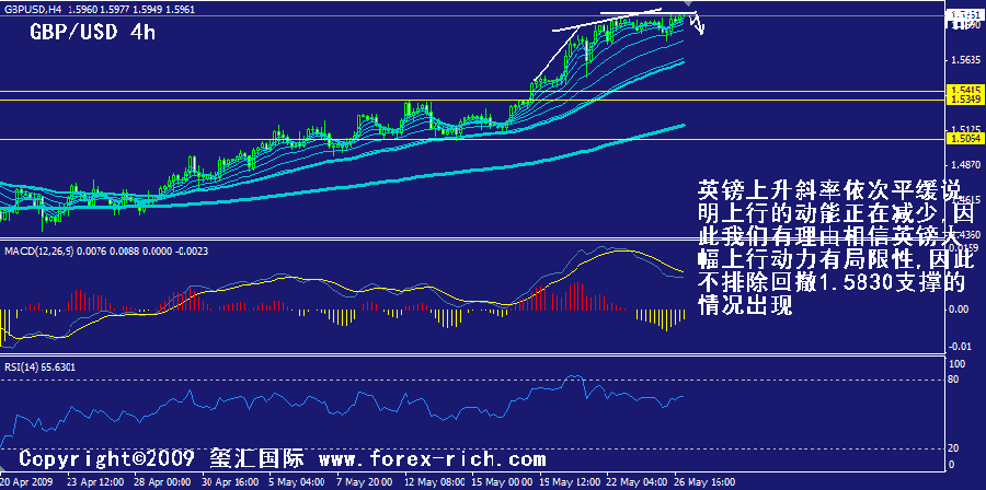 gbp-4h.gif