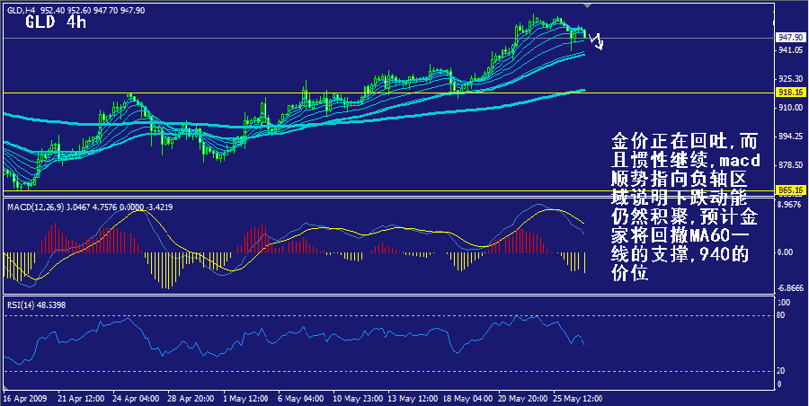 gld-4h.gif