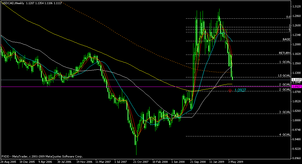 usdcadw528.gif