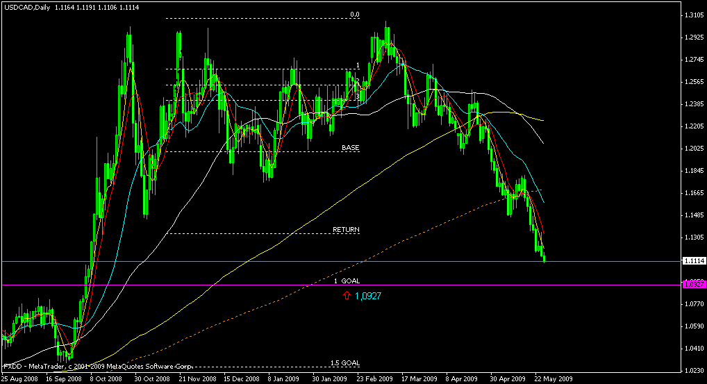 usdcadd528.gif