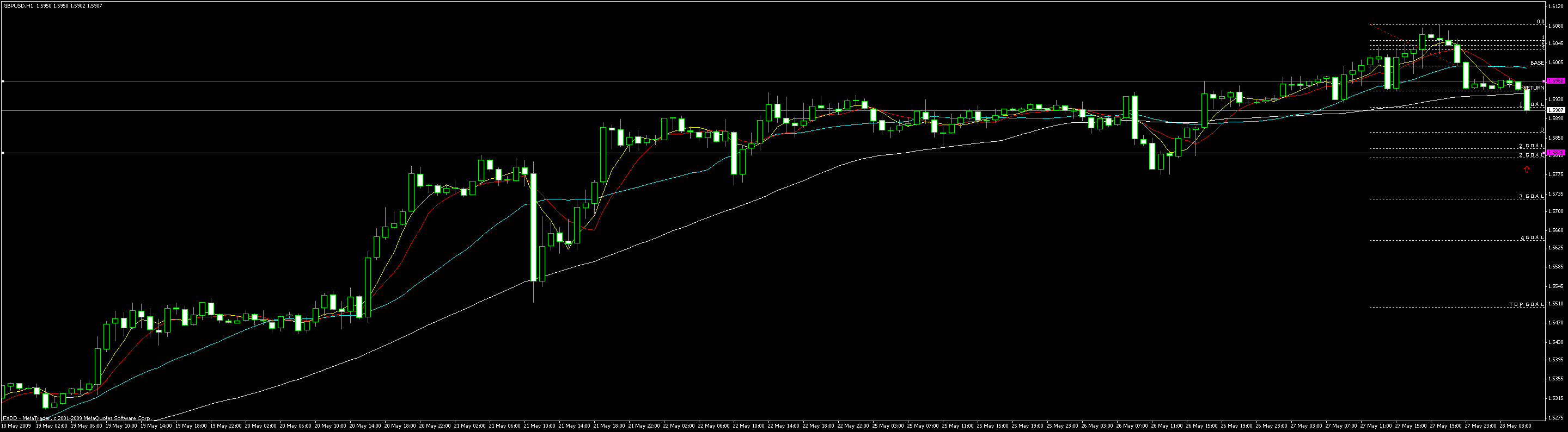 gbpusd1h528.gif