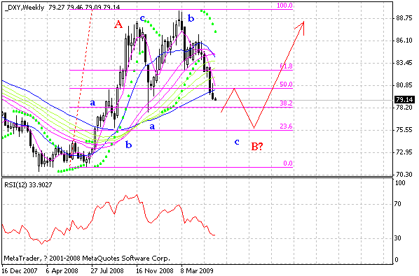 dxy.gif